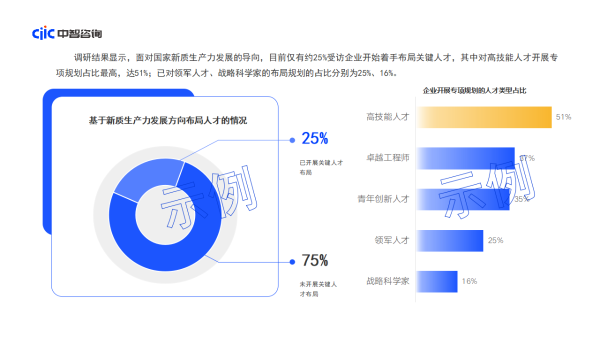 報告示例圖