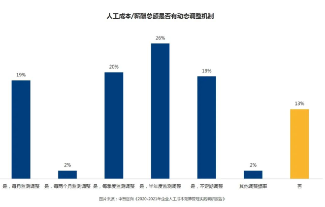 預(yù)算調(diào)研圖片1 預(yù)算調(diào)研圖片1