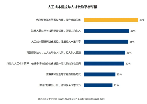 預(yù)算調(diào)研圖片2 預(yù)算調(diào)研圖片2