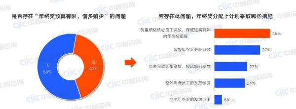 是否存在“年終獎(jiǎng)?lì)A(yù)算有限,僧多粥少”的問題 是否存在“年終獎(jiǎng)?lì)A(yù)算有限,僧多粥少”的問題