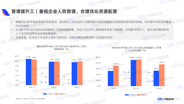 管理提升三