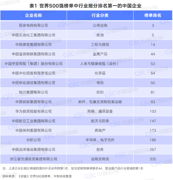 從戰(zhàn)略定位、商業(yè)模式、組織架構(gòu)看一流企業(yè)戰(zhàn)略設(shè)計(jì)-圖1 從戰(zhàn)略定位、商業(yè)模式、組織架構(gòu)看一流企業(yè)戰(zhàn)略設(shè)計(jì)-圖1