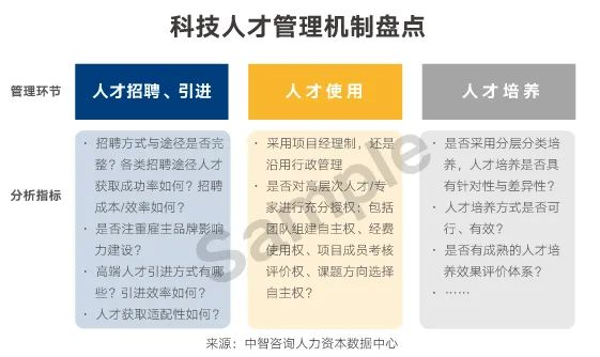 科技人才管理機(jī)制盤(pán)點(diǎn)