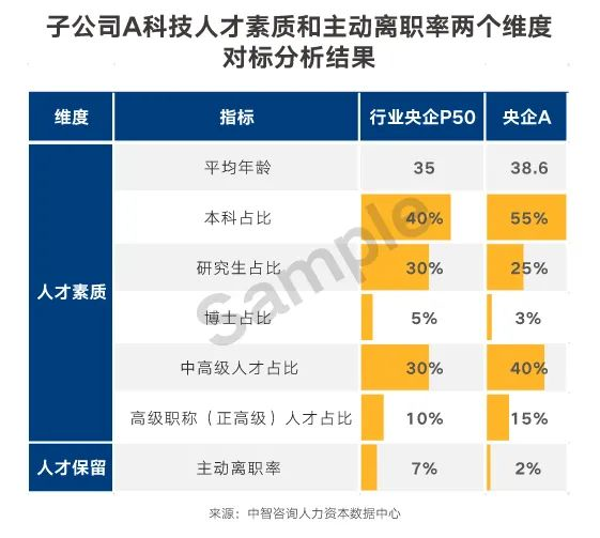 5-4 對(duì)標(biāo)分析結(jié)果