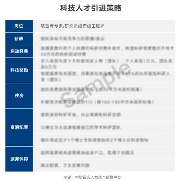 5-5 引進(jìn)策略