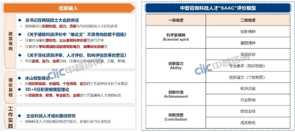 科技人才圖1 科技人才圖1