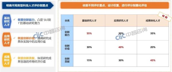 科技人才圖2 科技人才圖2