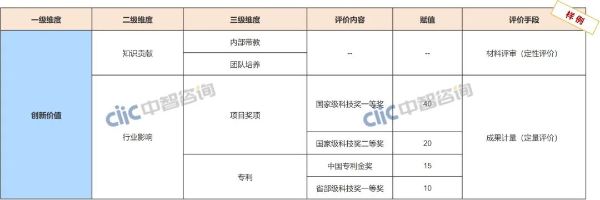 科技人才圖3 科技人才圖3