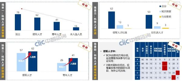 科技人才圖4 科技人才圖4