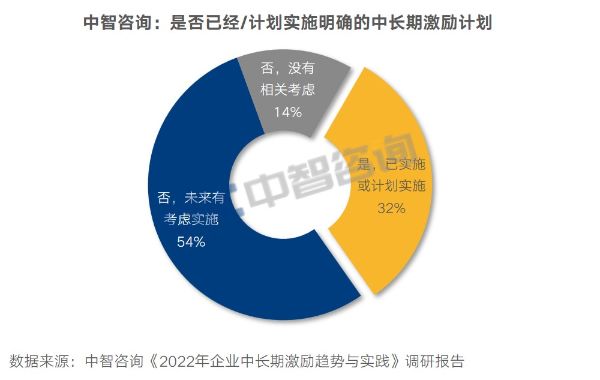 實(shí)施計(jì)劃 實(shí)施計(jì)劃