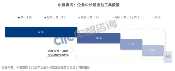工具數(shù)量 工具數(shù)量