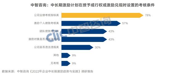 考核條件 考核條件
