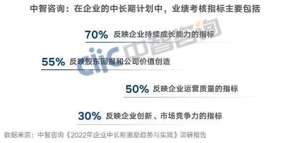 業(yè)績指標(biāo) 業(yè)績指標(biāo)