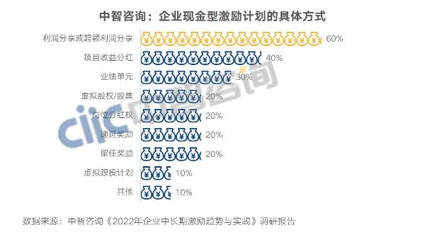 激勵(lì)方式 激勵(lì)方式