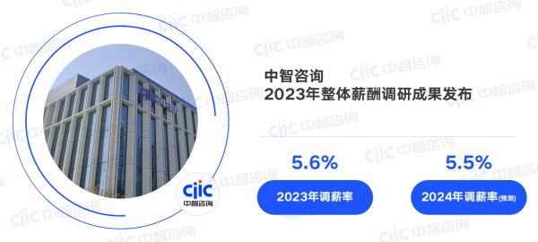 整體調(diào)薪率.png 整體調(diào)薪率.png