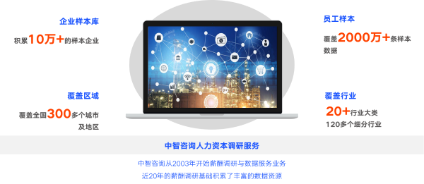 中智咨詢?nèi)肆Y本調(diào)研服務.png
