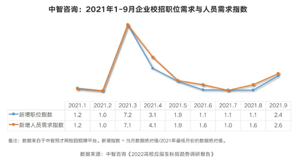 職位需求指數(shù) 職位需求指數(shù)