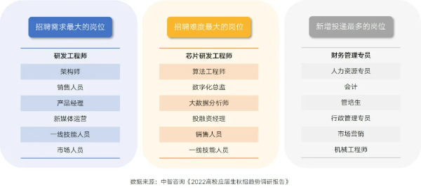 崗位 崗位